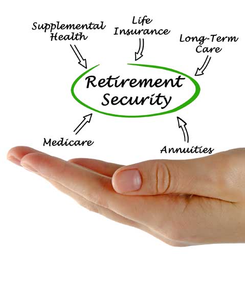 Diagram above an open hand showing the parts of Retirement Security