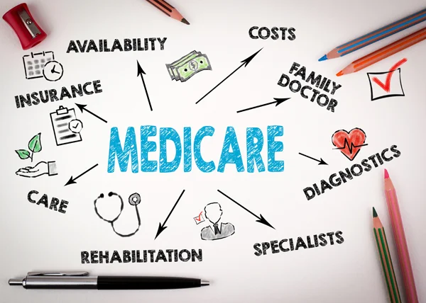 Sign showing Medicare confusion with the word Medicare in blue with other words like insurance and costs with pencils