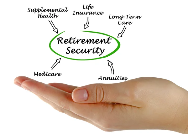 Diagram above an open hand showing the parts of Retirement Security