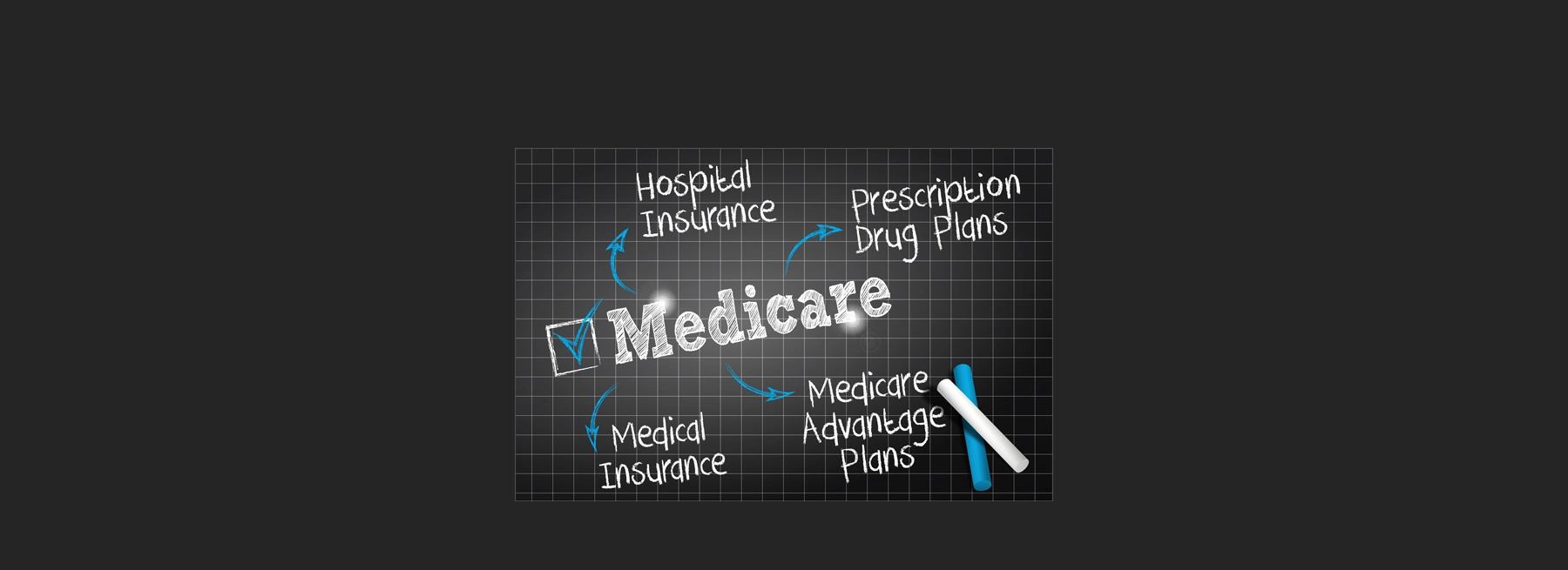 The word Medicare in the middle of a black graph with the other related words with blue checkmarks